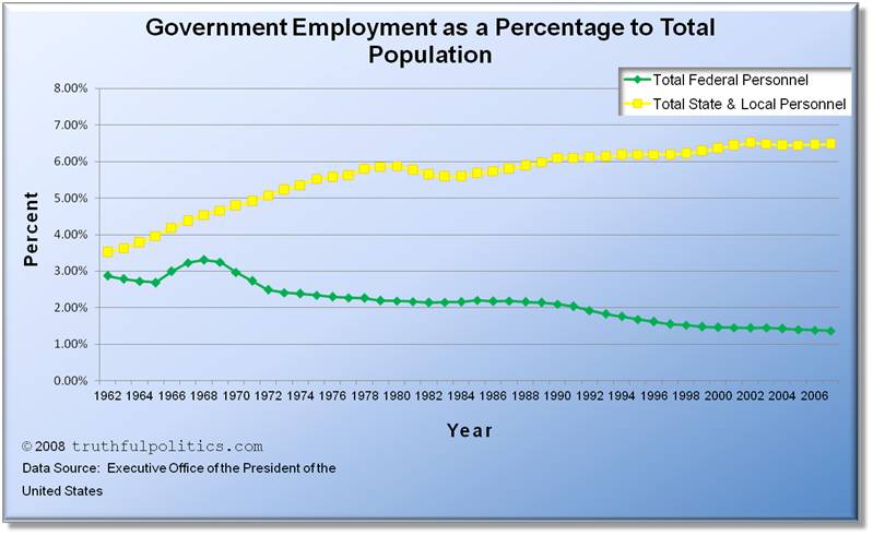 government-employment-percentage-population.jpg