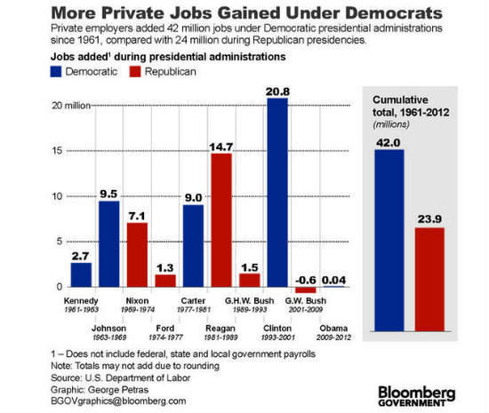 private_job_gains_by_presidency_smaller.jpg
