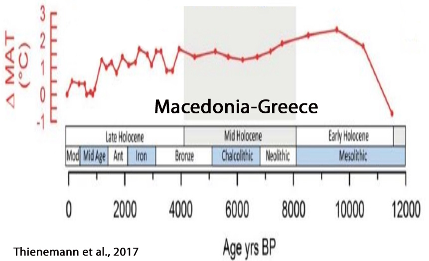 Holocene-Cooling-Macedonia-Greece-Thienemann-17.jpg