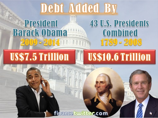 Debt-Added-By-President-Obama-vs-43-Previous-Presidents.jpg