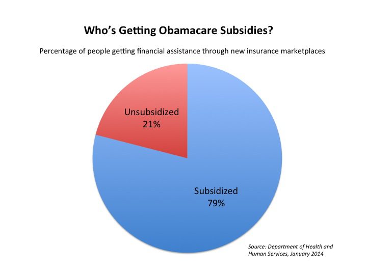 ocare-subsidies.jpg