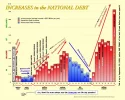 Natl_Debt_Chart big.webp