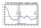 Poverty graph  since 1959.webp