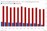 Main-vs-U6-jobs.webp