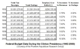 2006-04-02%20Did%20Bill%20Clinton%20Really%20Create%20a%20Budget%20Surplus,%20Table%202.1[1].webp