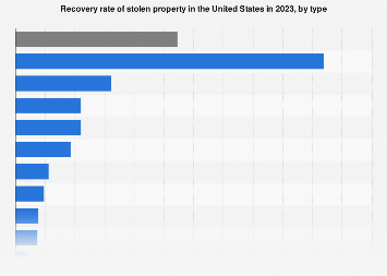 www.statista.com