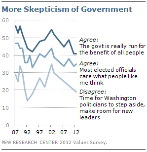 www.pewresearch.org