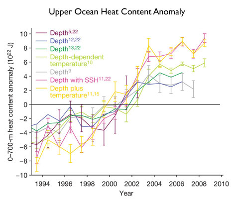 upper_ocean_heat.jpg