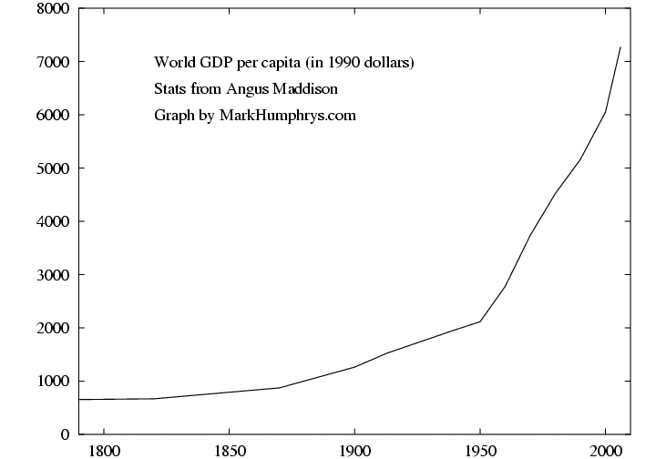 world.gdp.pc.3.gif