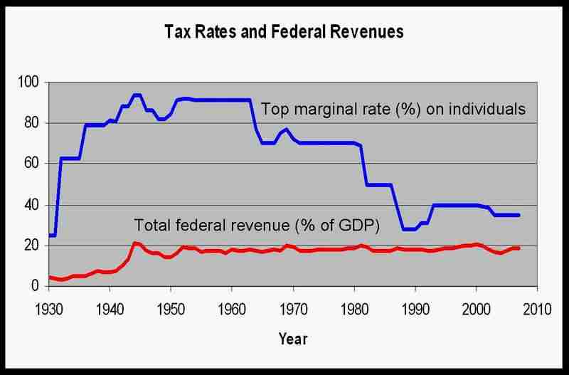 taxratevsgdpjpeg.jpg