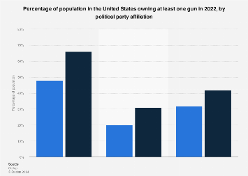 www.statista.com