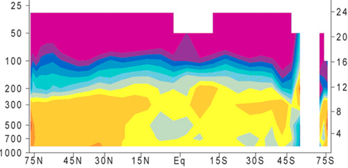 temp_altitude_latitude_actual.jpg