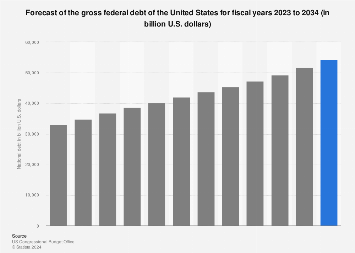 www.statista.com