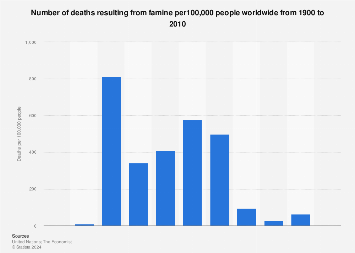 www.statista.com