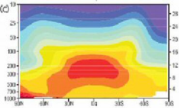 temp_altitude_latitude_forecast_CO2X1.5.jpg